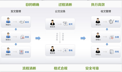 智慧校园系统