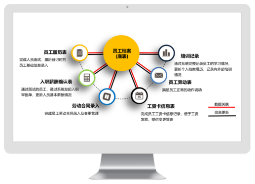 OB视讯(中国)人事管理