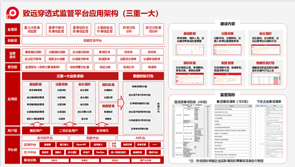 上海OB视讯(中国)“三重一大”