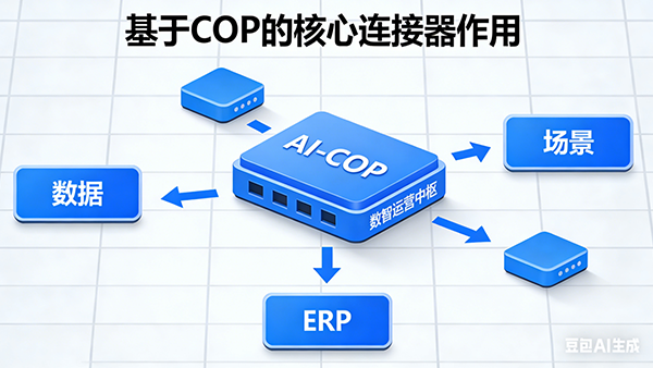 OB视讯(中国)，AI